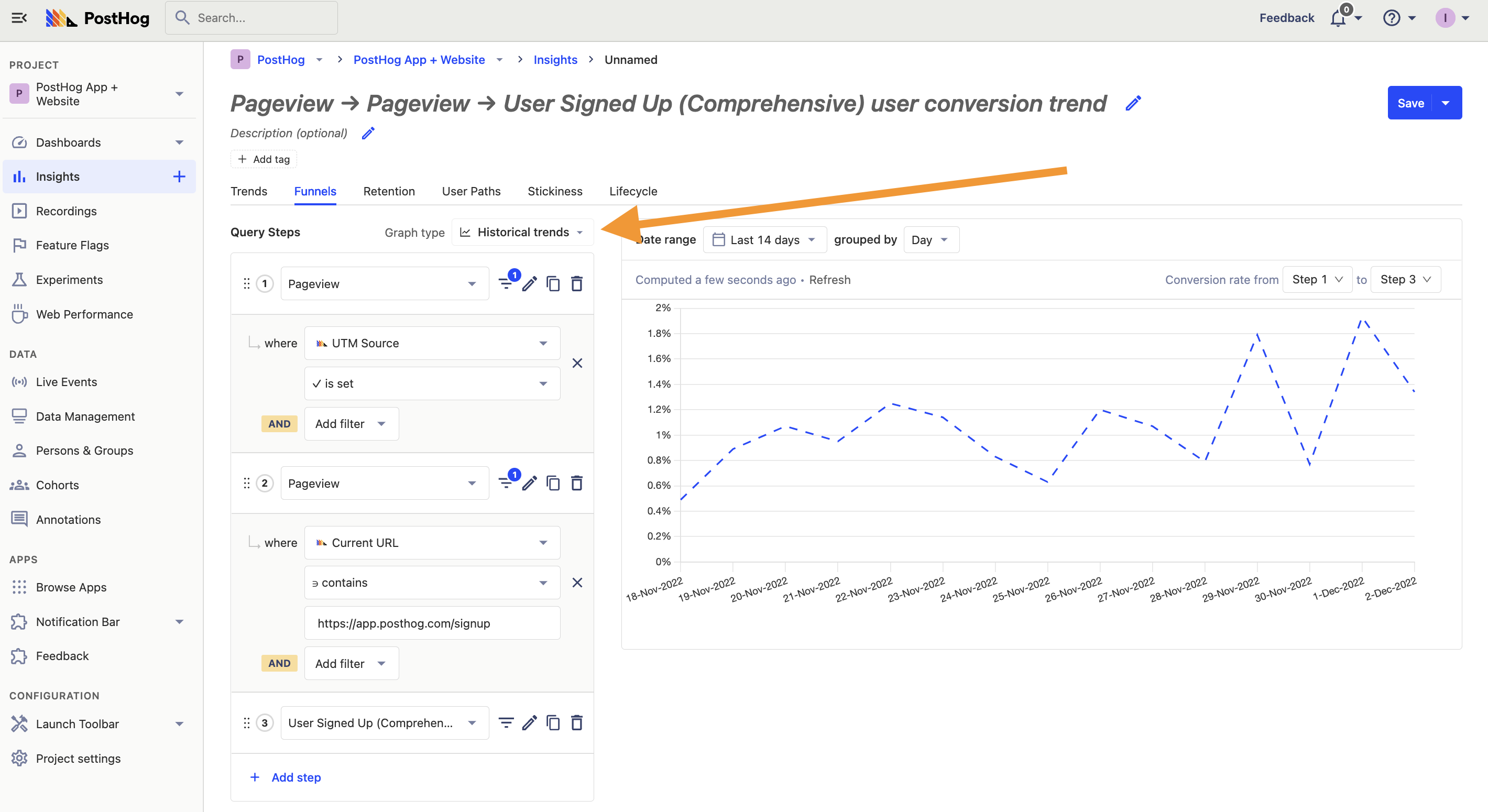 Historical trends type funnel