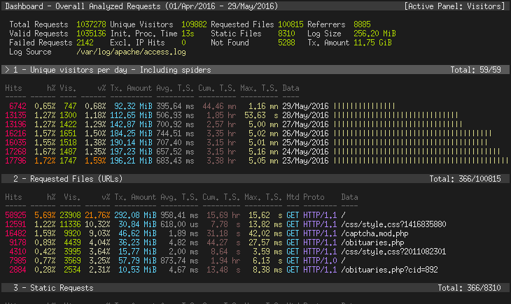 GoAccess - open source analytics tools